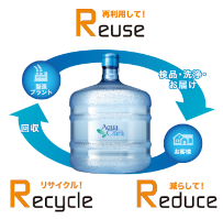 環境配慮型オフィスのイメージ